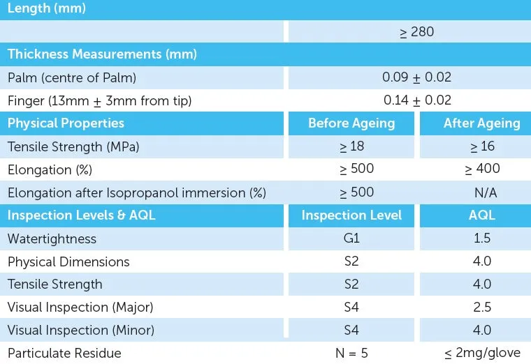 STERILE NITRILE GLOVES Pair