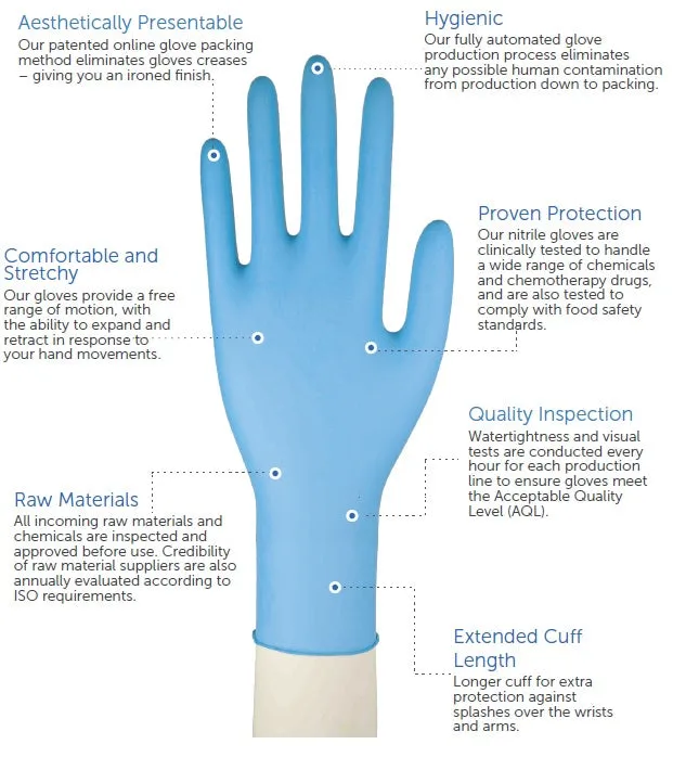 STERILE NITRILE GLOVES Pair